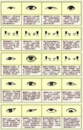 面相眼形如何看性格