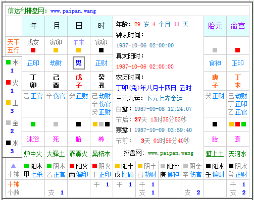 开原算命最准的在哪_八字看哪些人的爱情没有结果
