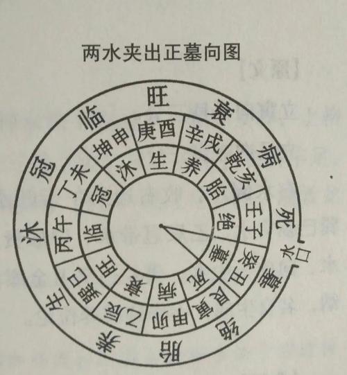 风水水口如何确定?四大水口寻龙点穴秘诀