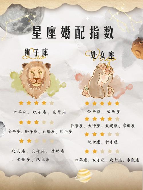 摩羯座宿命缘份配对