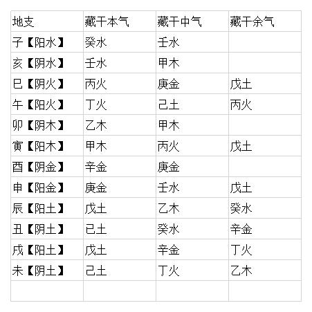 藏干在八字中如何使用