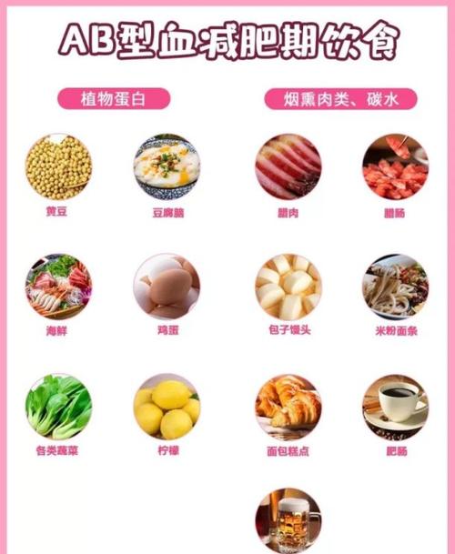 AB型血人适合吃什么食物