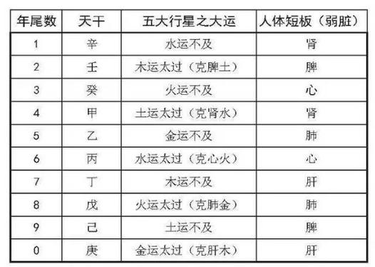 三命通会化气格究竟是什么意思