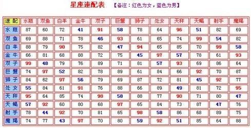 与双子座最速配的星座TOP3