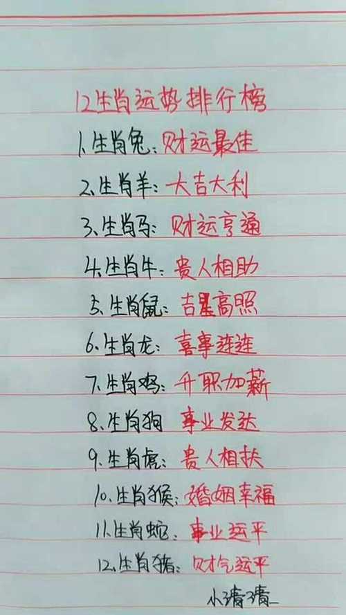 最强运势属相排行榜
