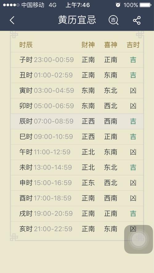 水命哪个时辰出生最好
