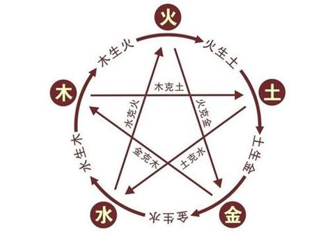 五行中水命和什么命最配