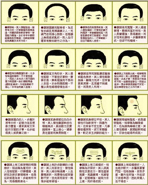 男面相的图片大全详解
