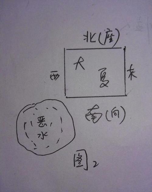 农村房前屋后风水招财布局