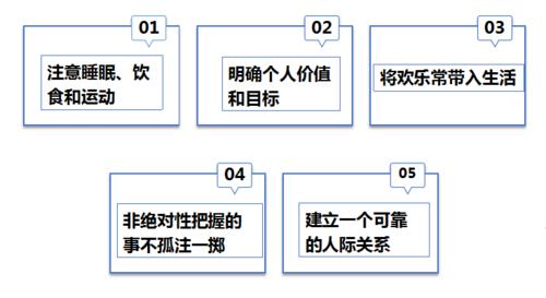 测试你的认知风格是什么