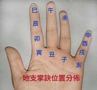 鬼谷子掐指占卜术教程之鬼谷神掌