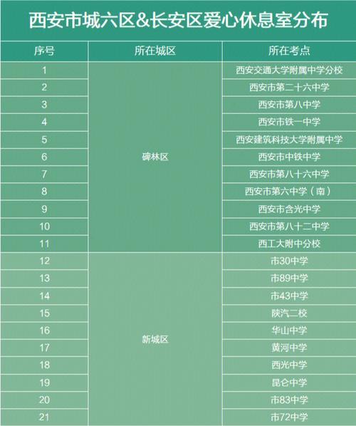 请属龙的人送高考生去考场的寓意