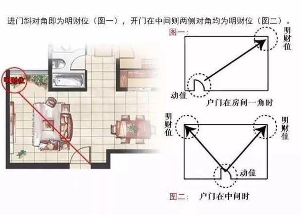家中衰位在哪?家中衰位如何化解