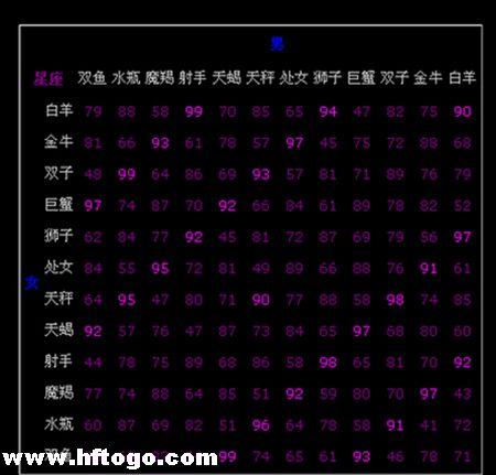 新浪星座48区配对