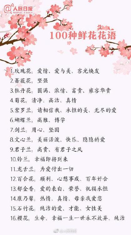 花语大全:什么花的花语是青春