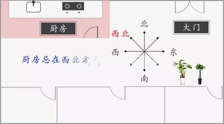 厨房的最佳方位