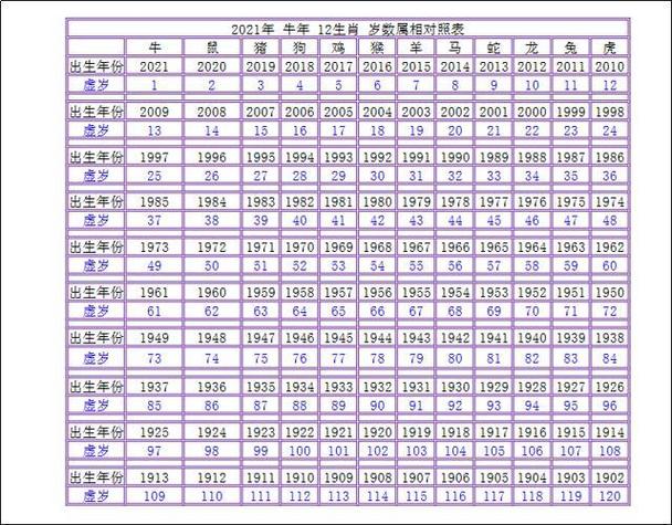 年龄具体查询 2021年12岁属什么年 生肖 五行