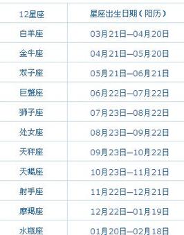 1974年8月份农历出生是什么星座