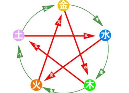 八字五行喜用神什么意思