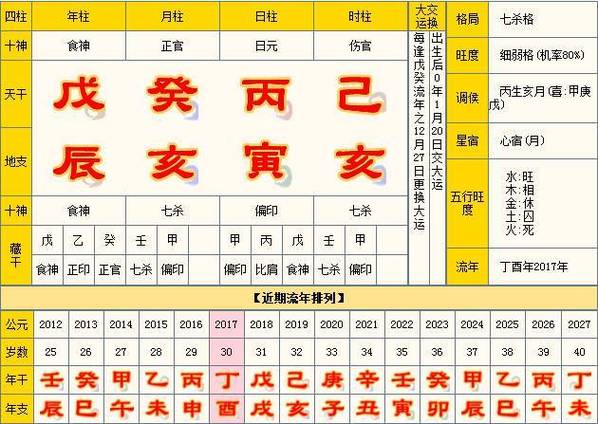 生辰八字查询 4月26日出生的人好不好