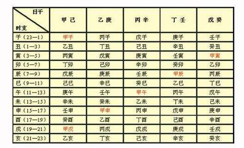 乙辰日柱婚配 乙辰日出生看婚配
