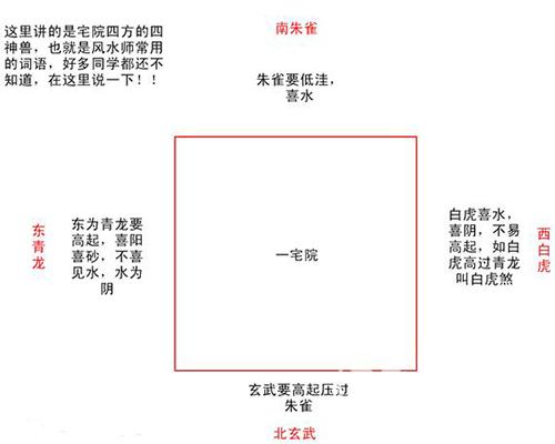 房子左边青龙位最忌什么