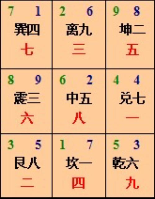 大富大贵与贫贱的阴宅风水口诀