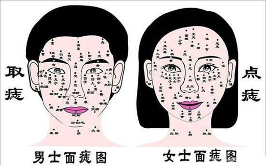 身体上这些部位有痣,说明你非富即贵!
