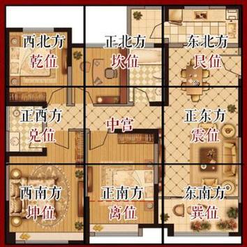 房屋家居风水