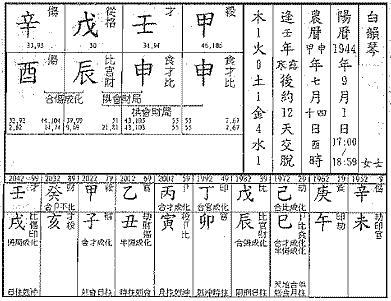 从杀格、从儿格、从财格实际命例介绍