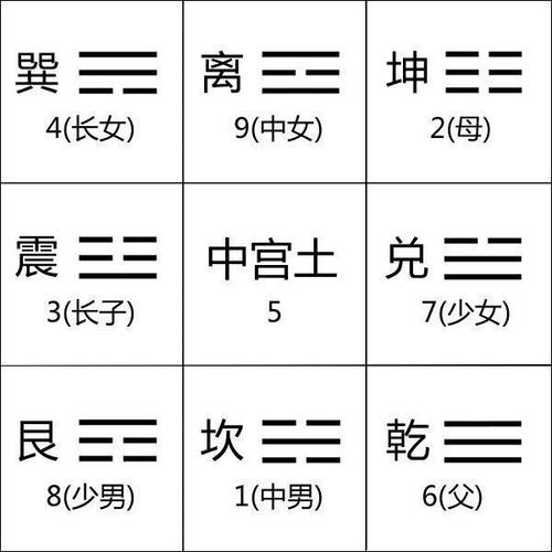 周易起名:阴阳五行与姓名吉凶
