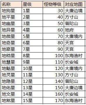 地煞七十二星分别是哪七十二位