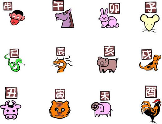 61年属什么生肖配对