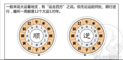 八字断运口诀