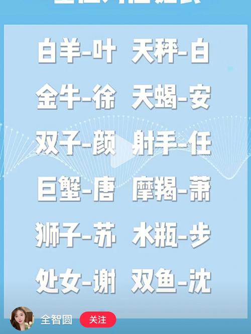 看看名字好不好