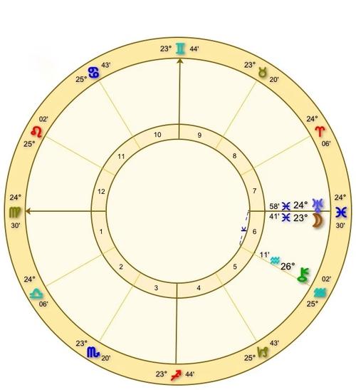 天顶星座和月亮有相位