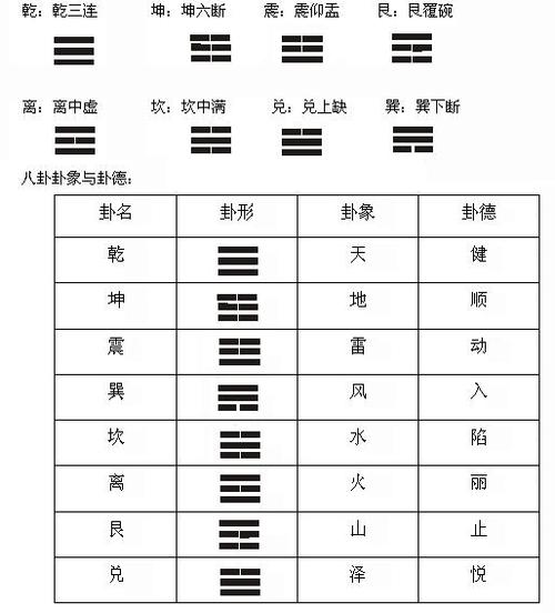 八卦出自哪里呢