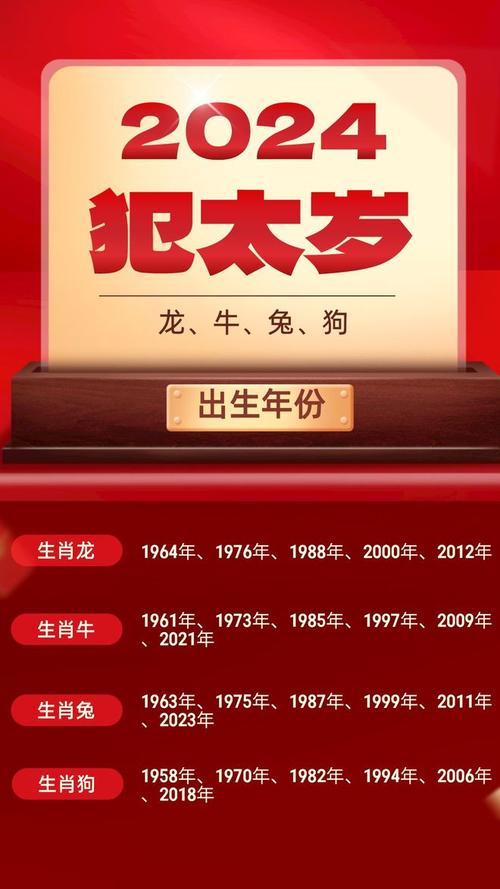 2022年犯太岁的生肖如何化解?犯太岁要穿红色吗?