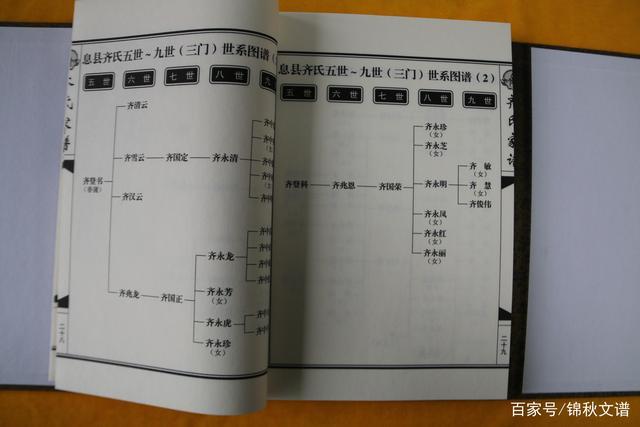 齐氏家谱36个字辈排序是什么
