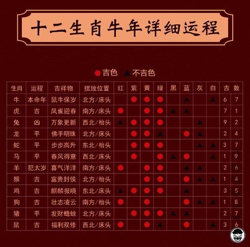 今日生肖冲煞 2022年6月10日生肖冲什么属什么