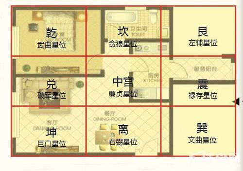 整栋楼都不正的风水有何讲究