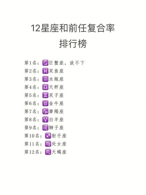 12星座会回头爱前任吗