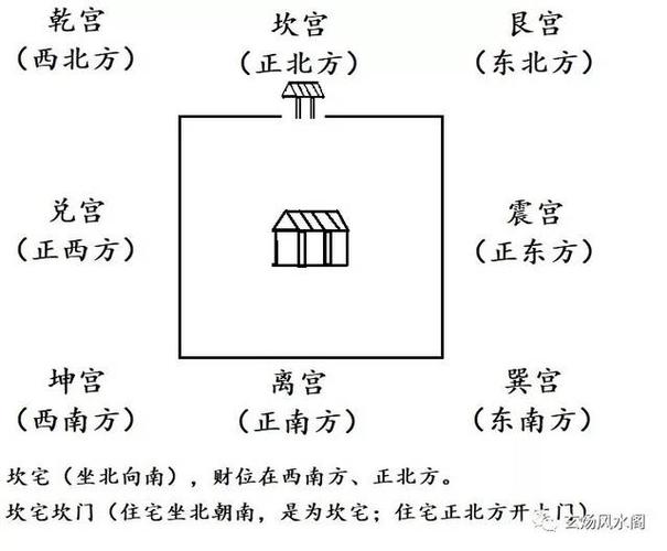 易有牢狱之灾的风水布局有哪些