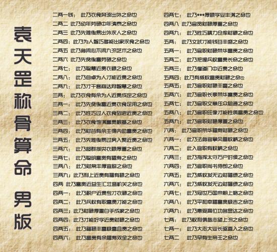 2020年称骨算命表:七两命运详解