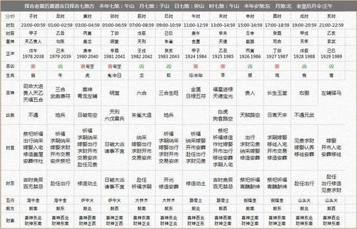 2020年11月运程测算