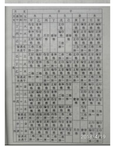 建禄格女命有什么特点