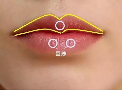 为什么说两唇上下平齐是龙口
