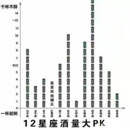 十二星座酒量排行榜TOP7:水瓶座