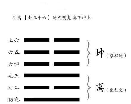 周易:隐藏在卦文里的思想结晶