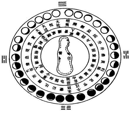 学易第九课——何谓道?何谓得道?——《周易参同契》第八章注解